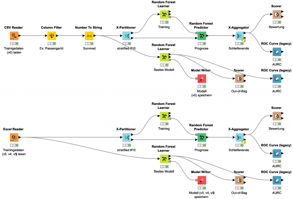 Workflow bei KNIME Community Hub