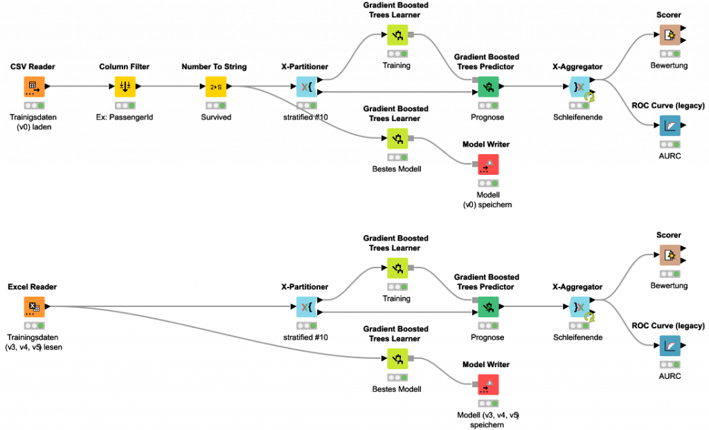 Workflow bei KNIME Community Hub
