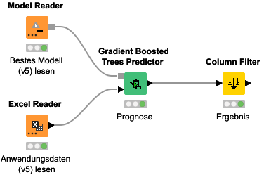 Workflow bei KNIME Community Hub